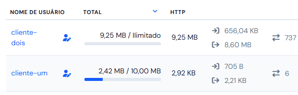 Detalhe de duas linhas: o nome da conta com o ícone de editar, o total do mês com o limite, e os três valores do HTTP
