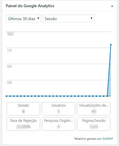 Google Analytics no WordPess - Décimo primeiro passo