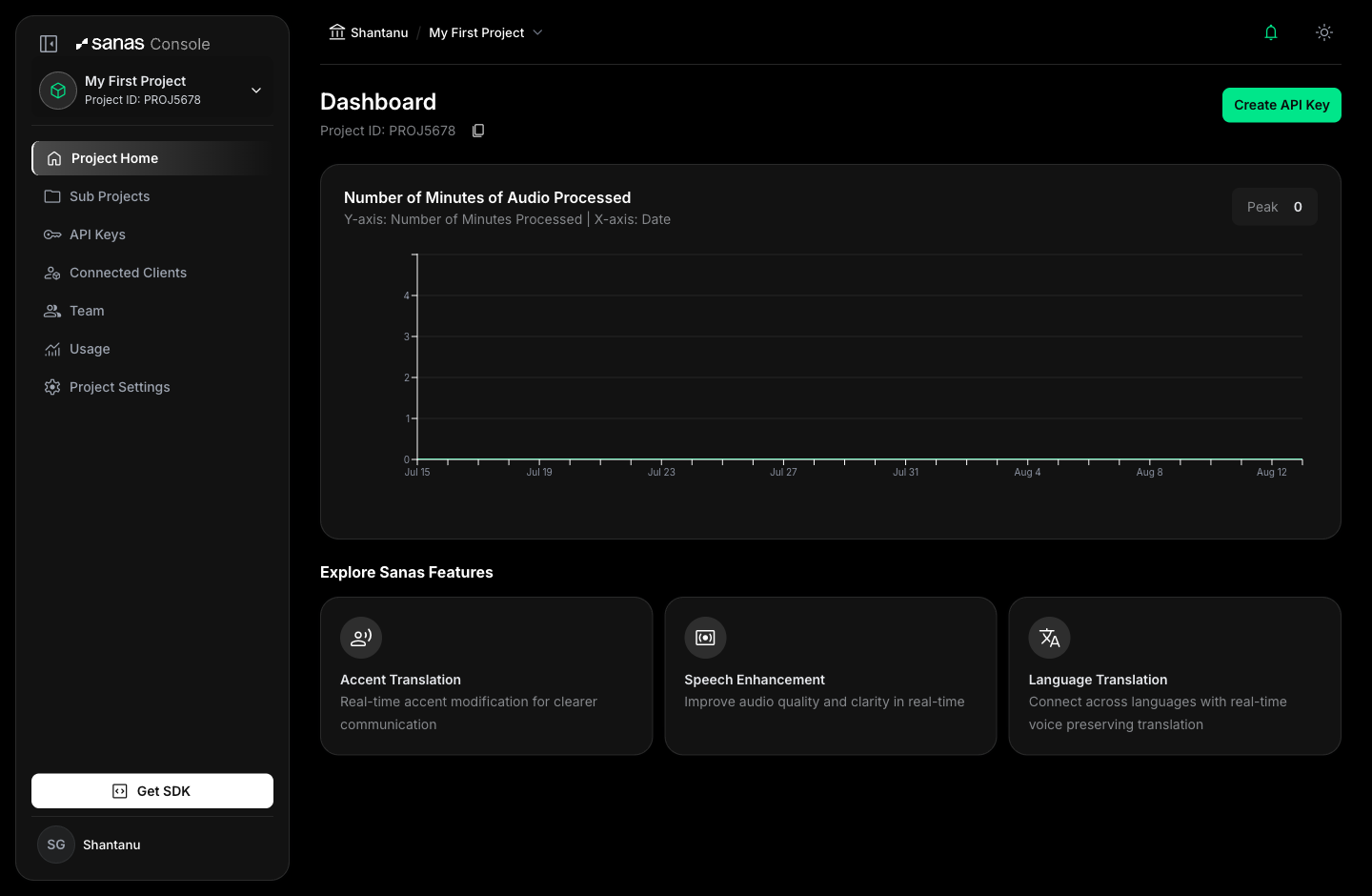 Project dashboard showing the project name and Project ID in the sidebar, project-scoped navigation, a Create API Key button, an audio minutes chart, and Sanas feature cards