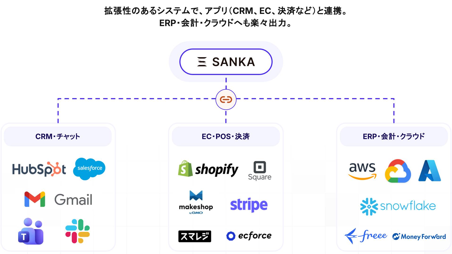 integration_services