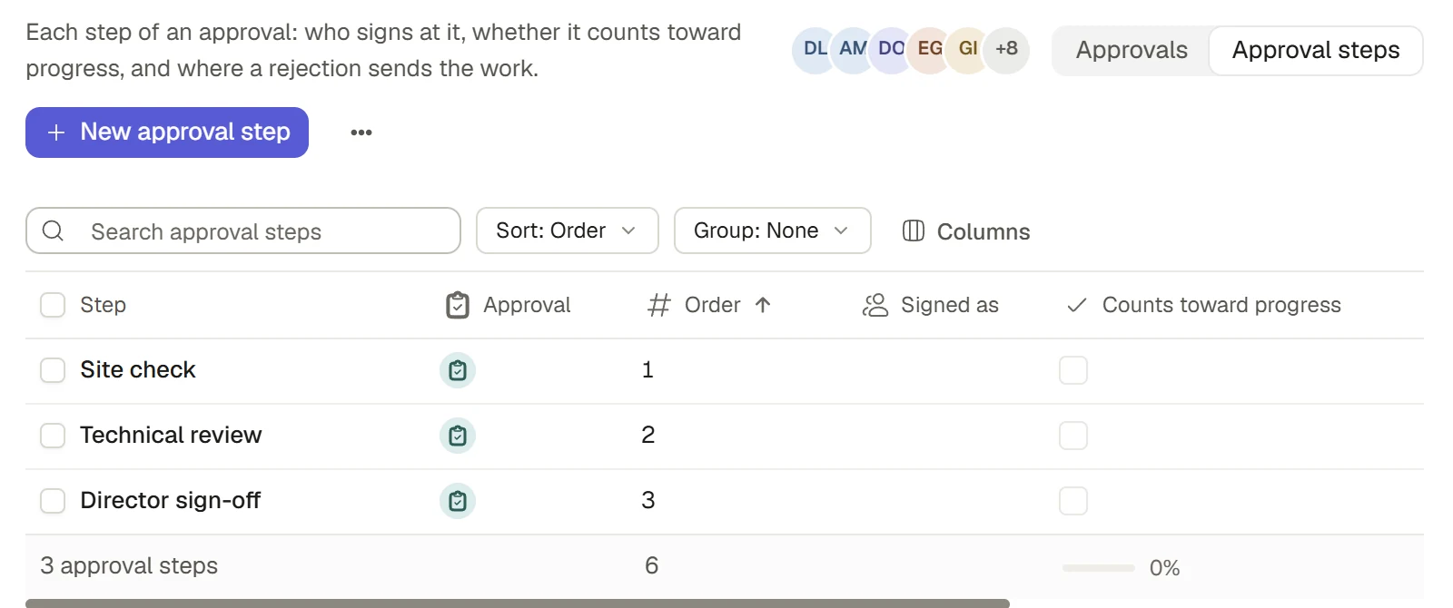 Three ordered sample approval steps, with progress and signer fields.