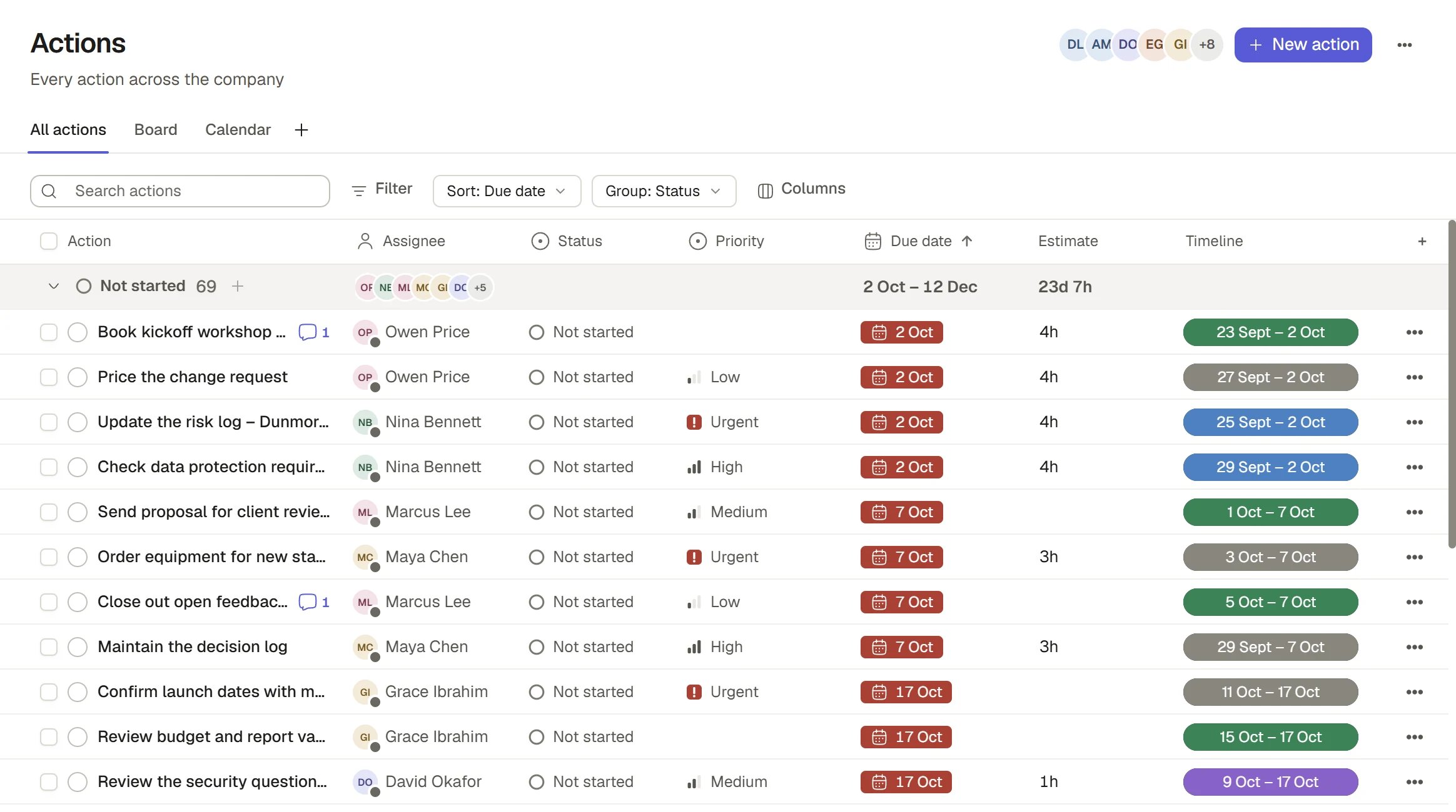 The Actions board in a table grouped by status with view tabs and toolbar.