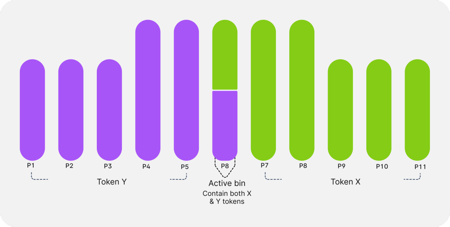 Bin Liquidity Visualization