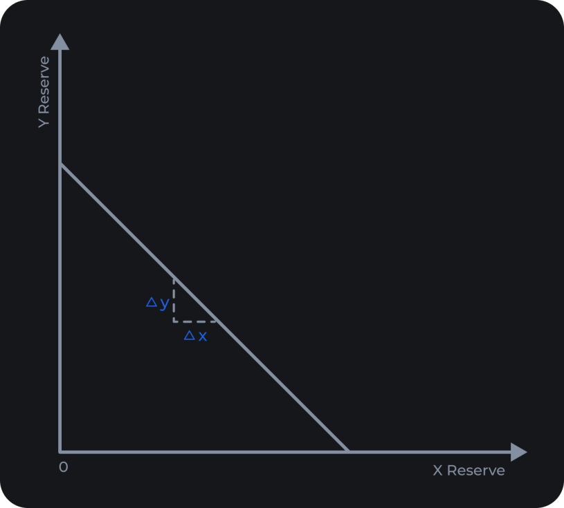 Bin Liquidity Visualization