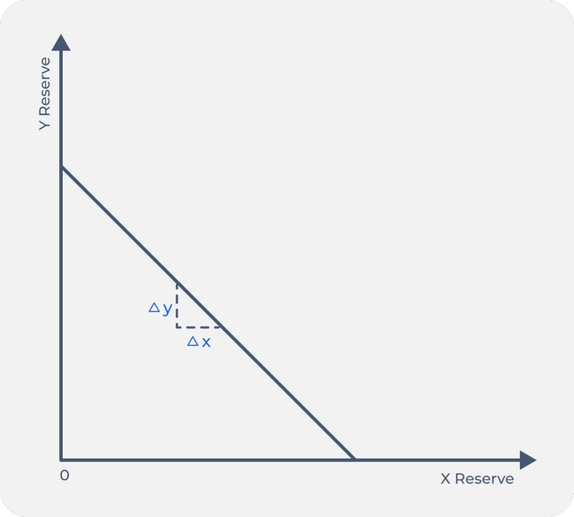 Bin Liquidity Visualization