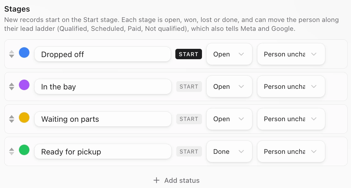 Stages for vehicles: Dropped off marked Start, then In the bay, Waiting on parts and Ready for pickup, each with how it ends and Person unchanged, and Add status below