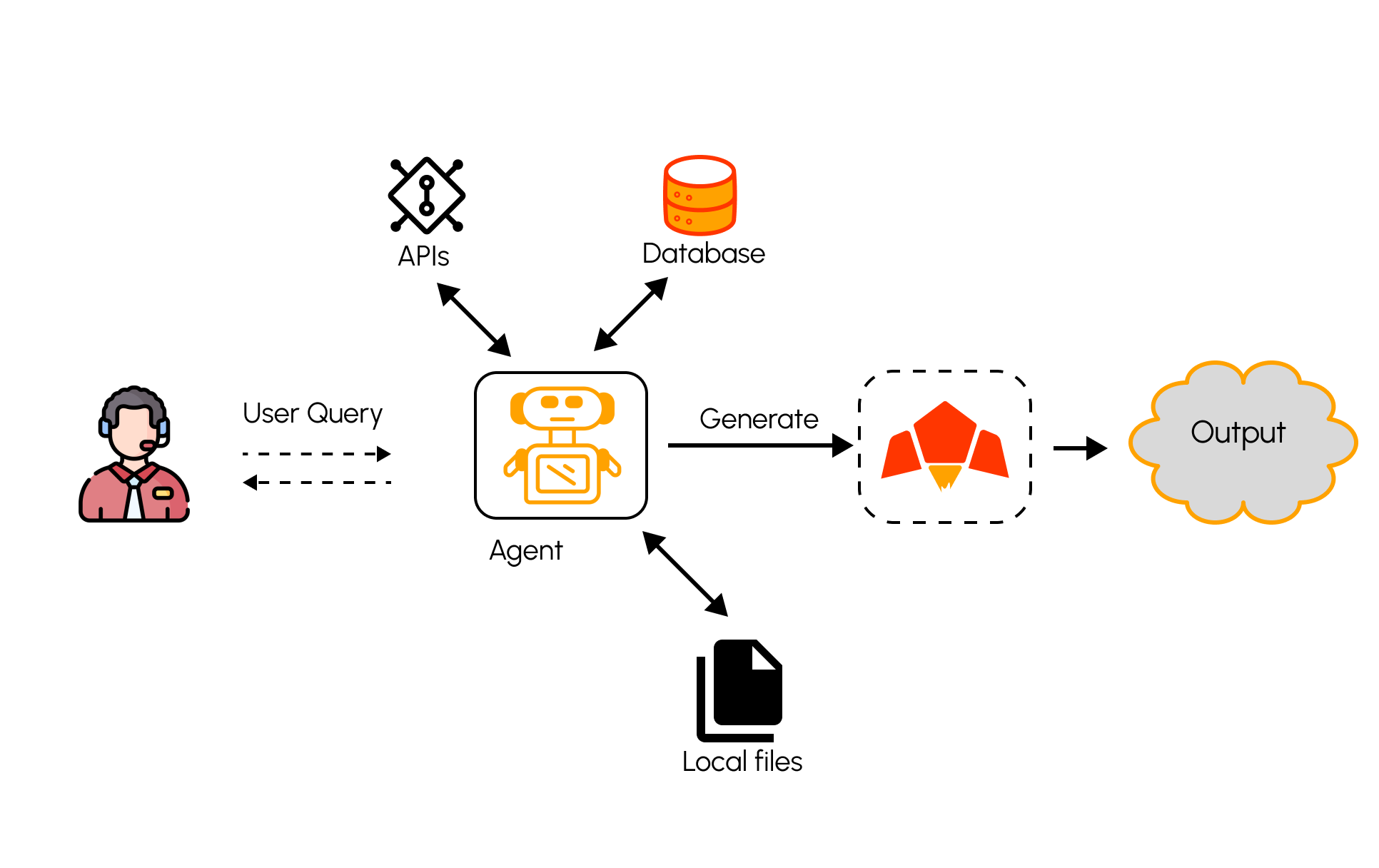 Web Browsing Example
