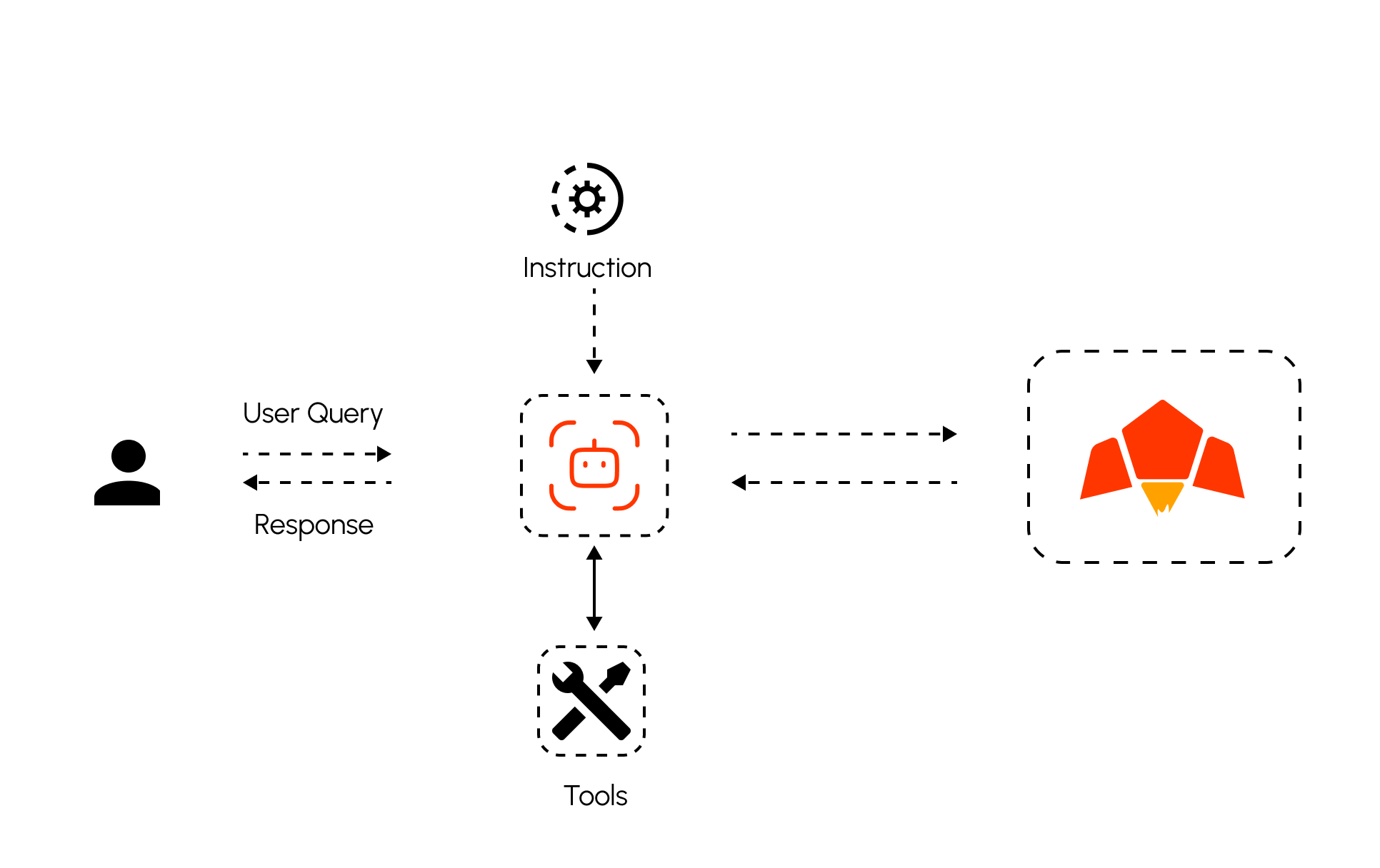 Agents Example