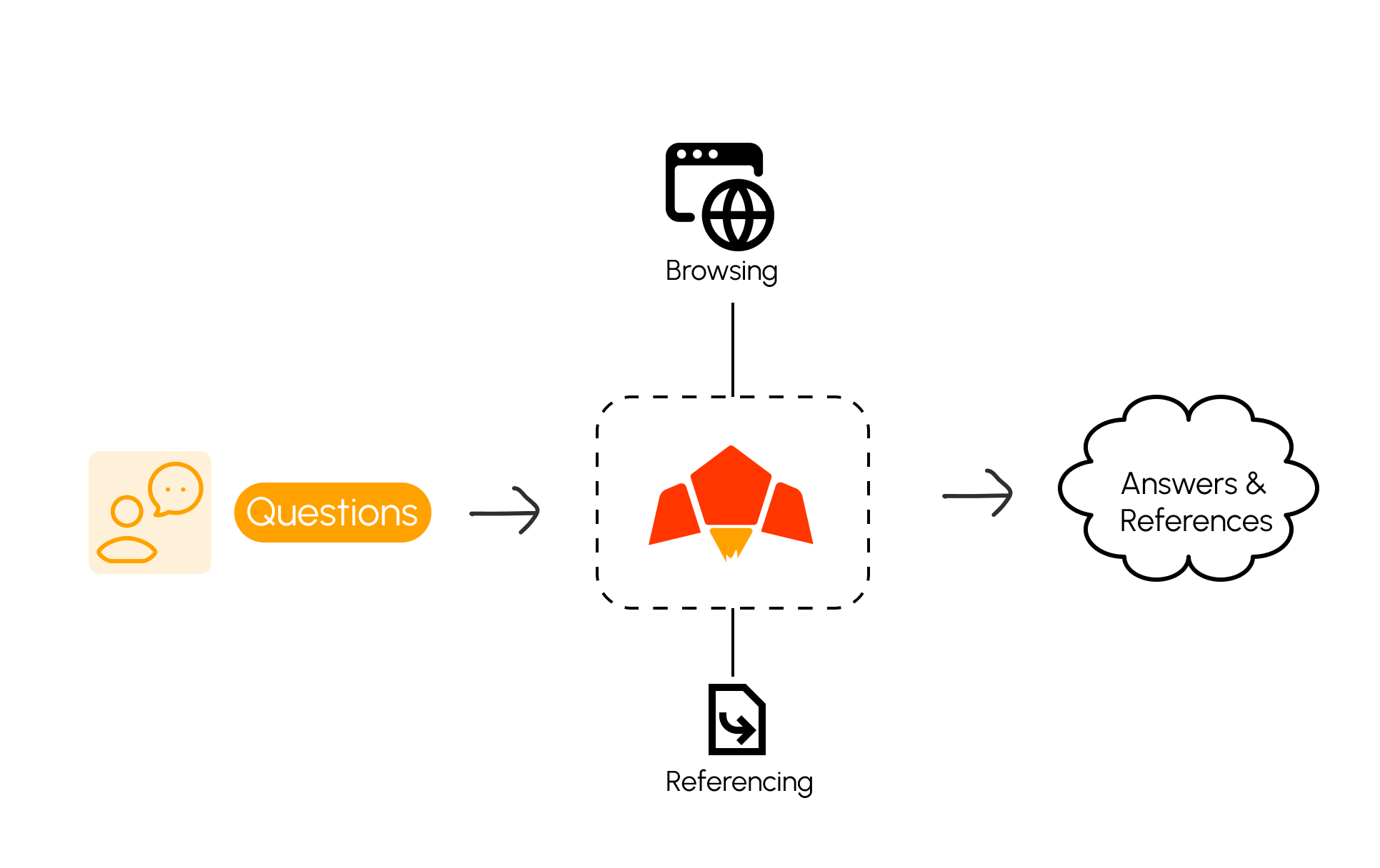 Web Browsing Example