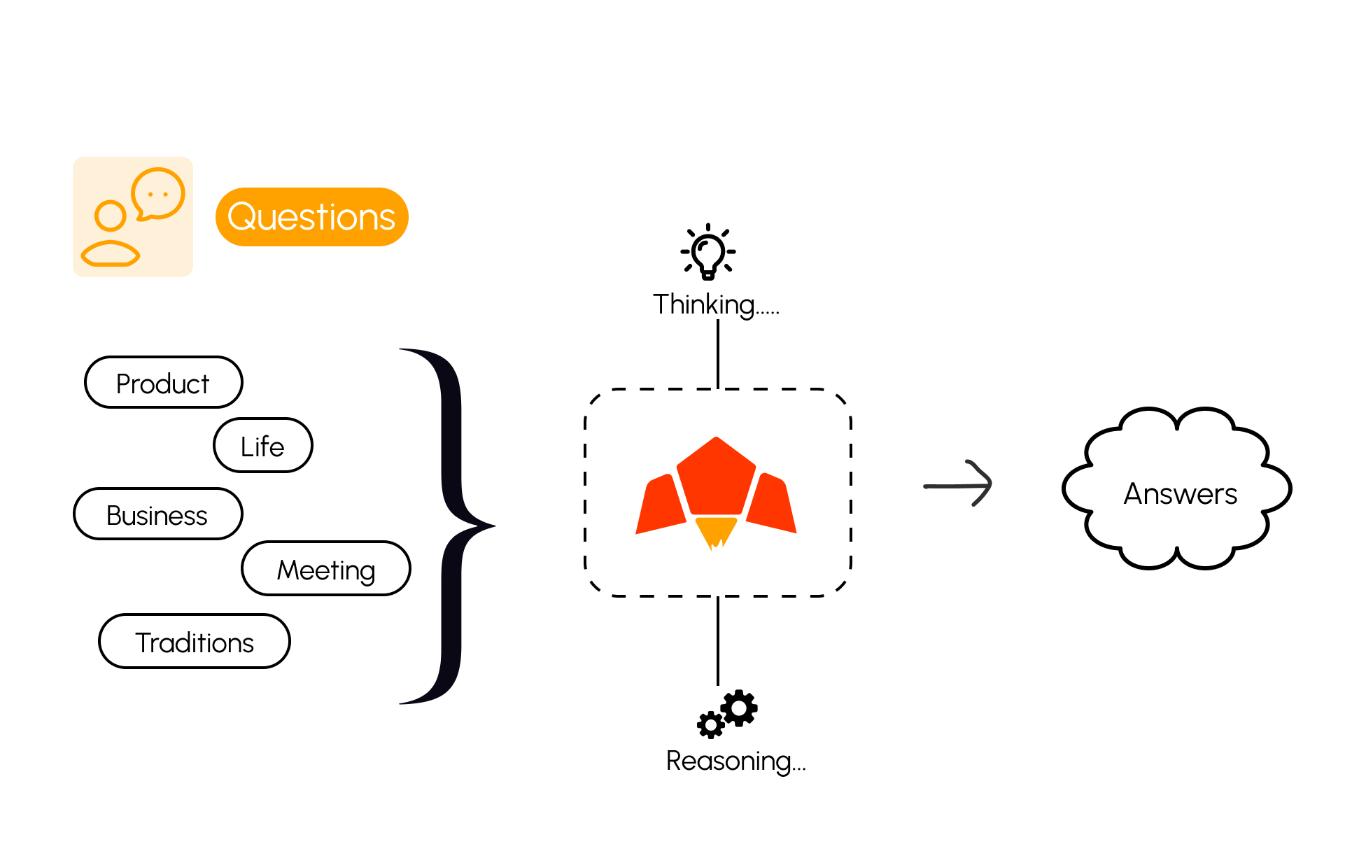 Features - Pawa AI Docs