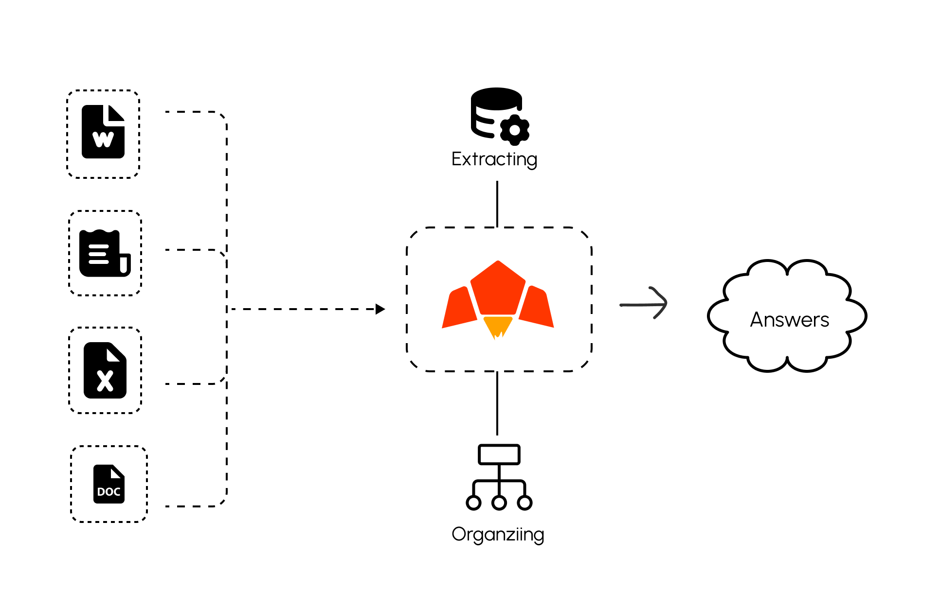 Document Parsing Example