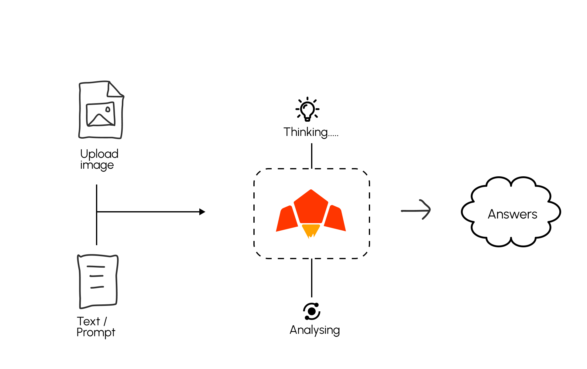Multimodal Inputs Example