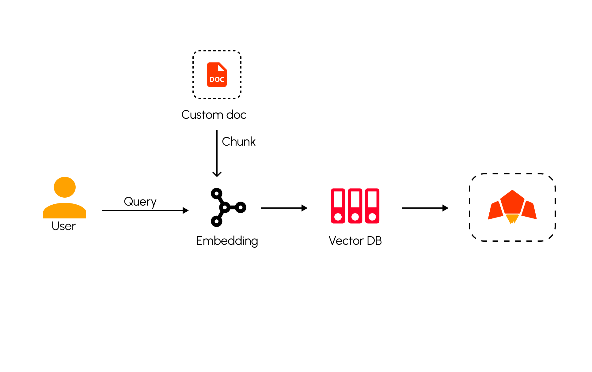 Web Browsing Example