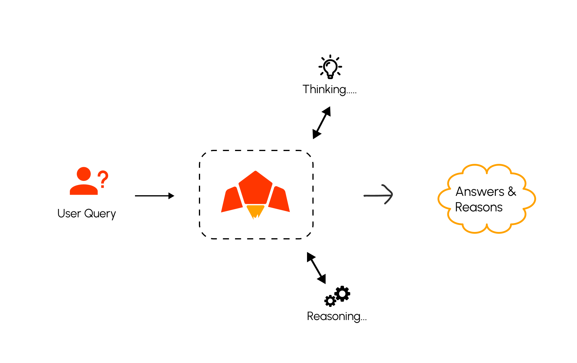 Web Browsing Example