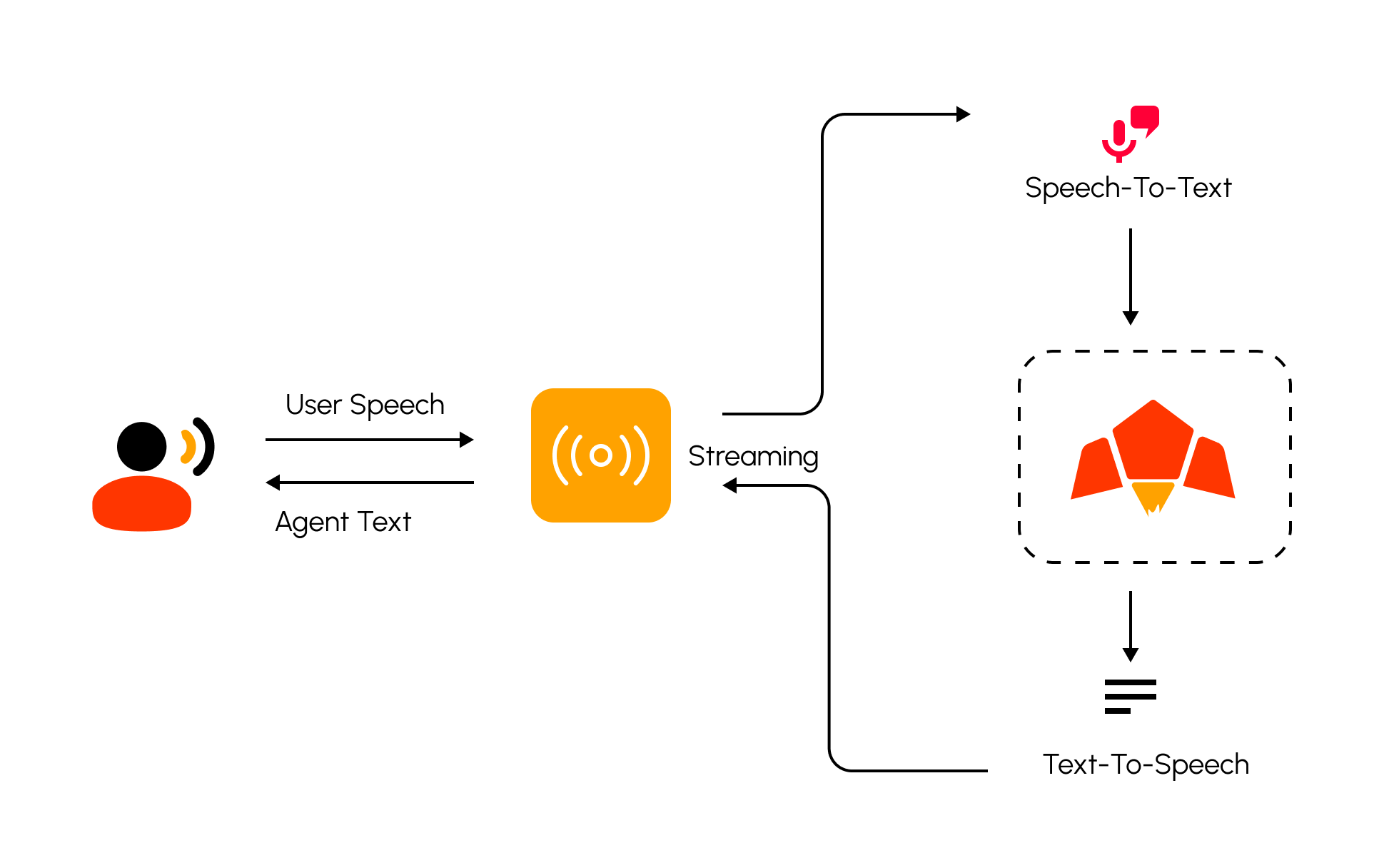 Audio & Transcription - Pawa AI Docs