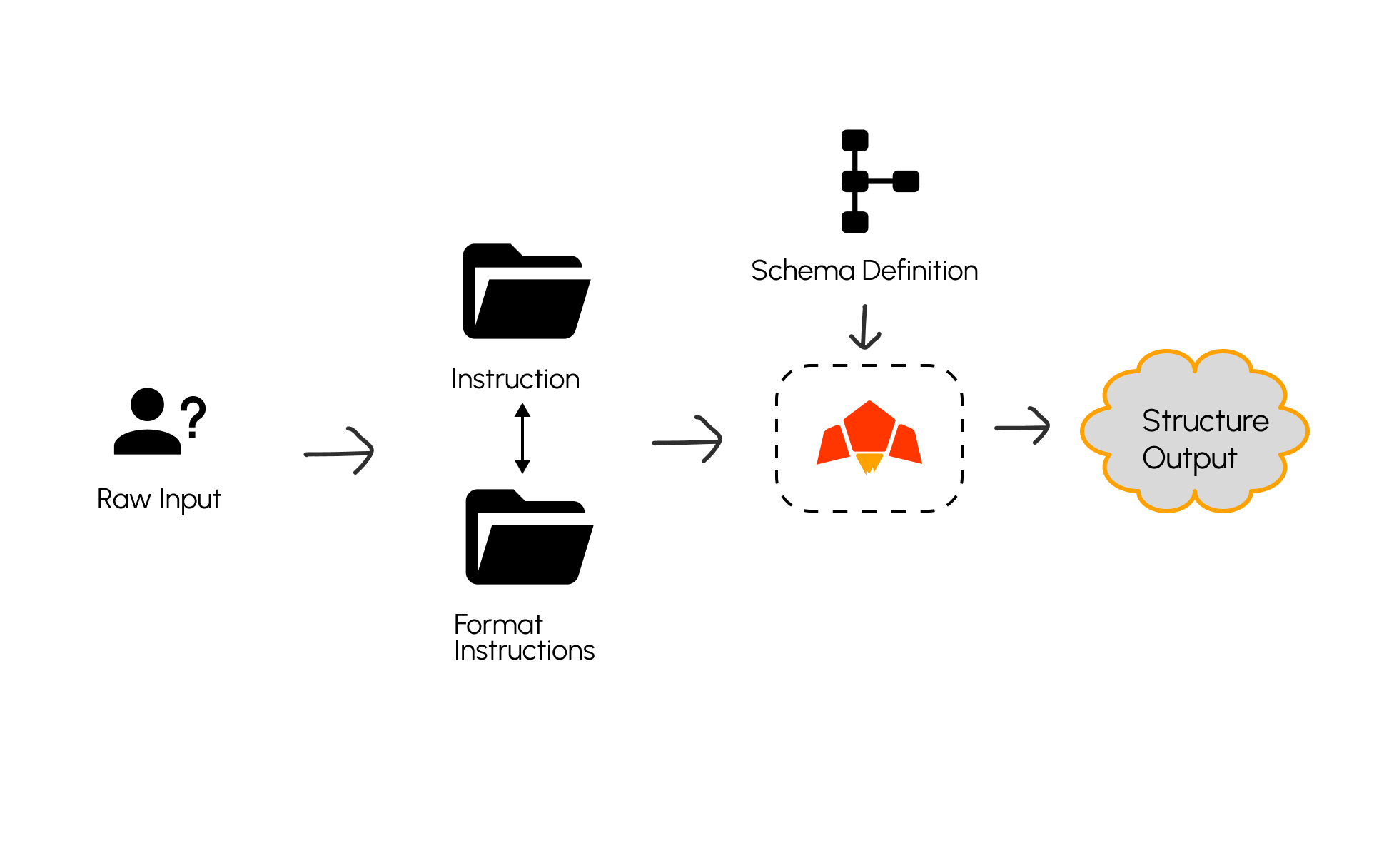 Document Parsing Example