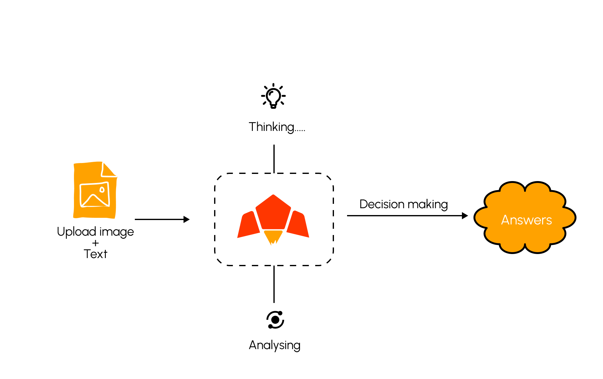Vision Example