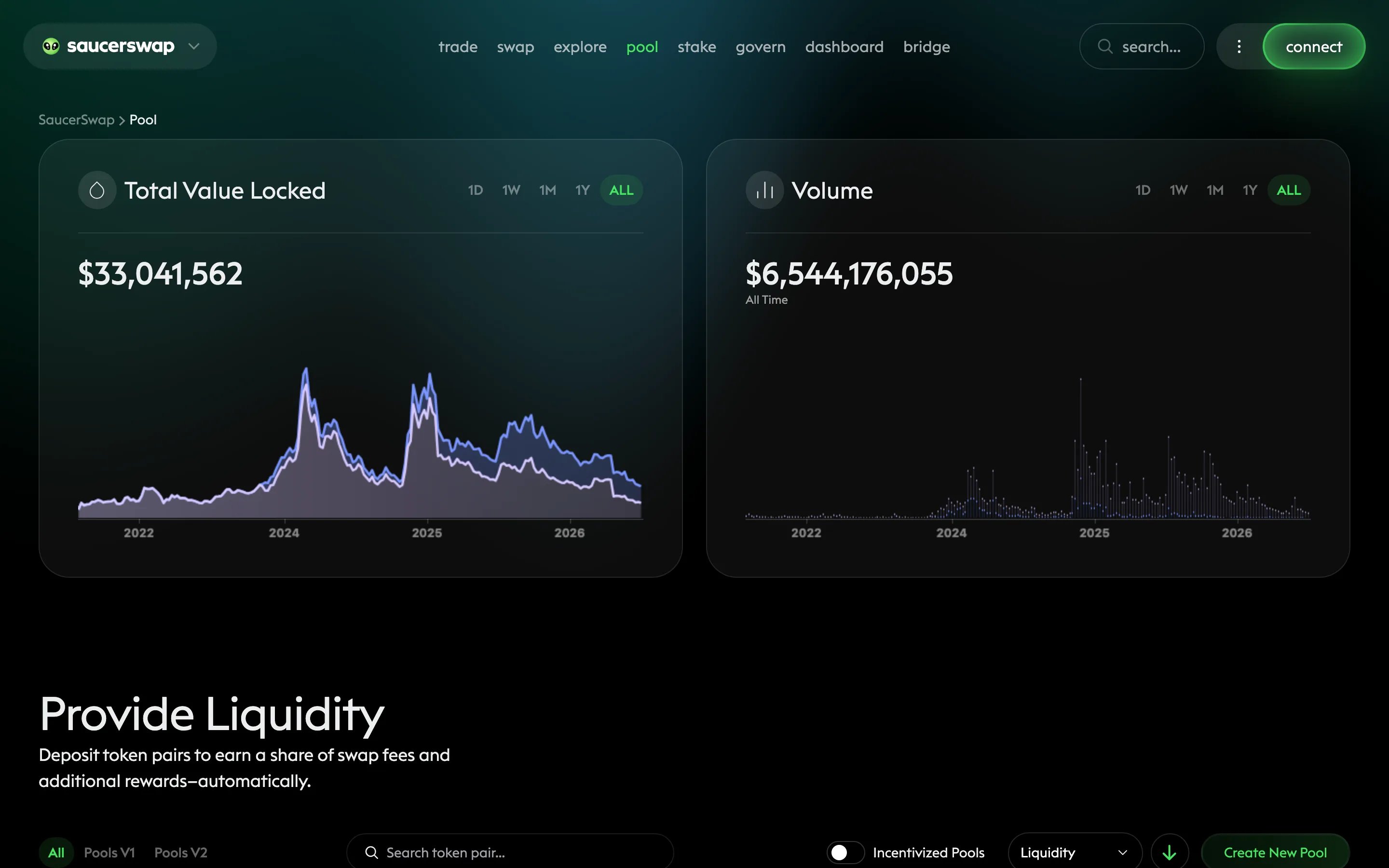 SaucerSwap pool page listing V2 liquidity pools with TVL and APR columns