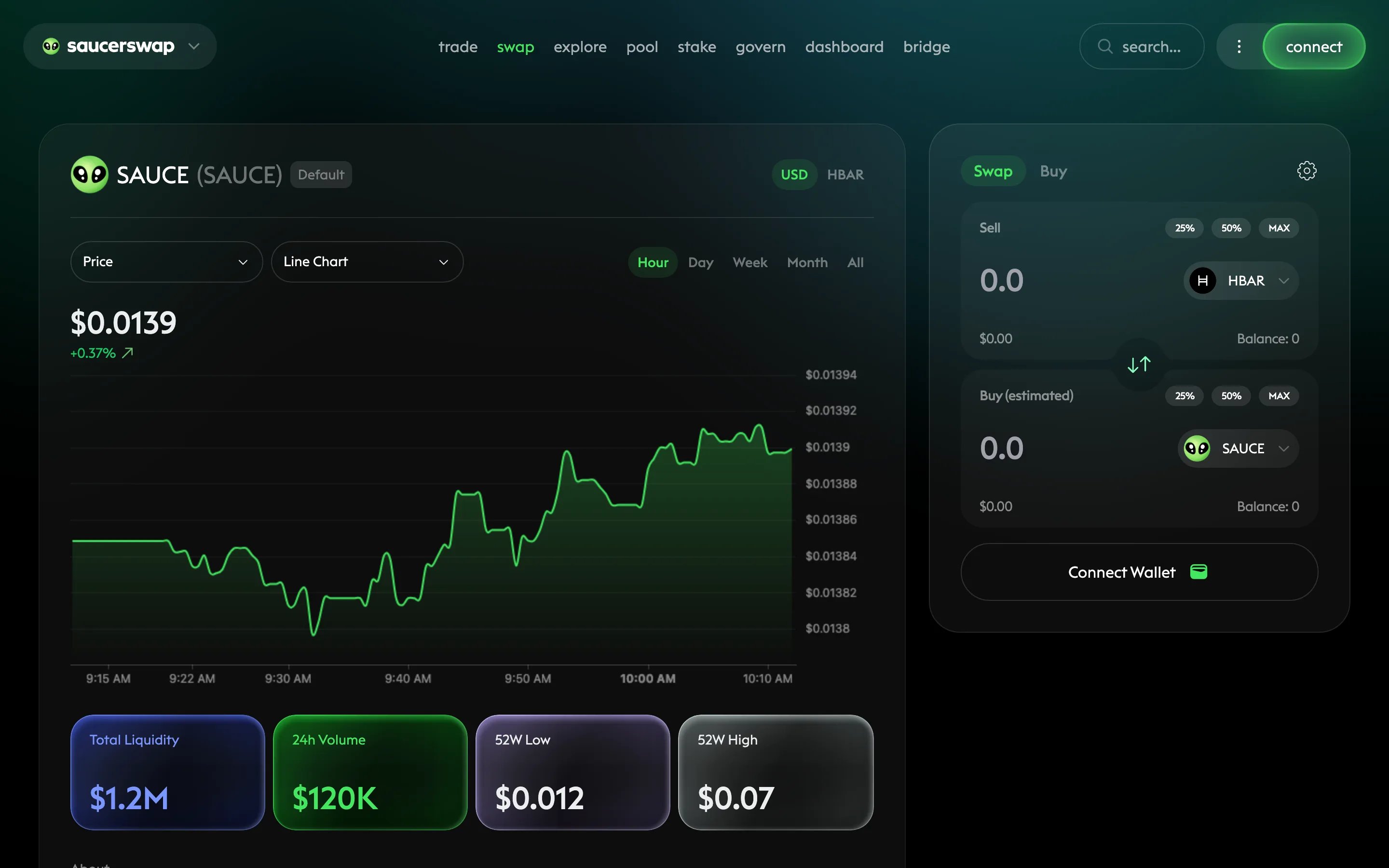 SaucerSwap swap page showing the sell and buy token fields with a quote