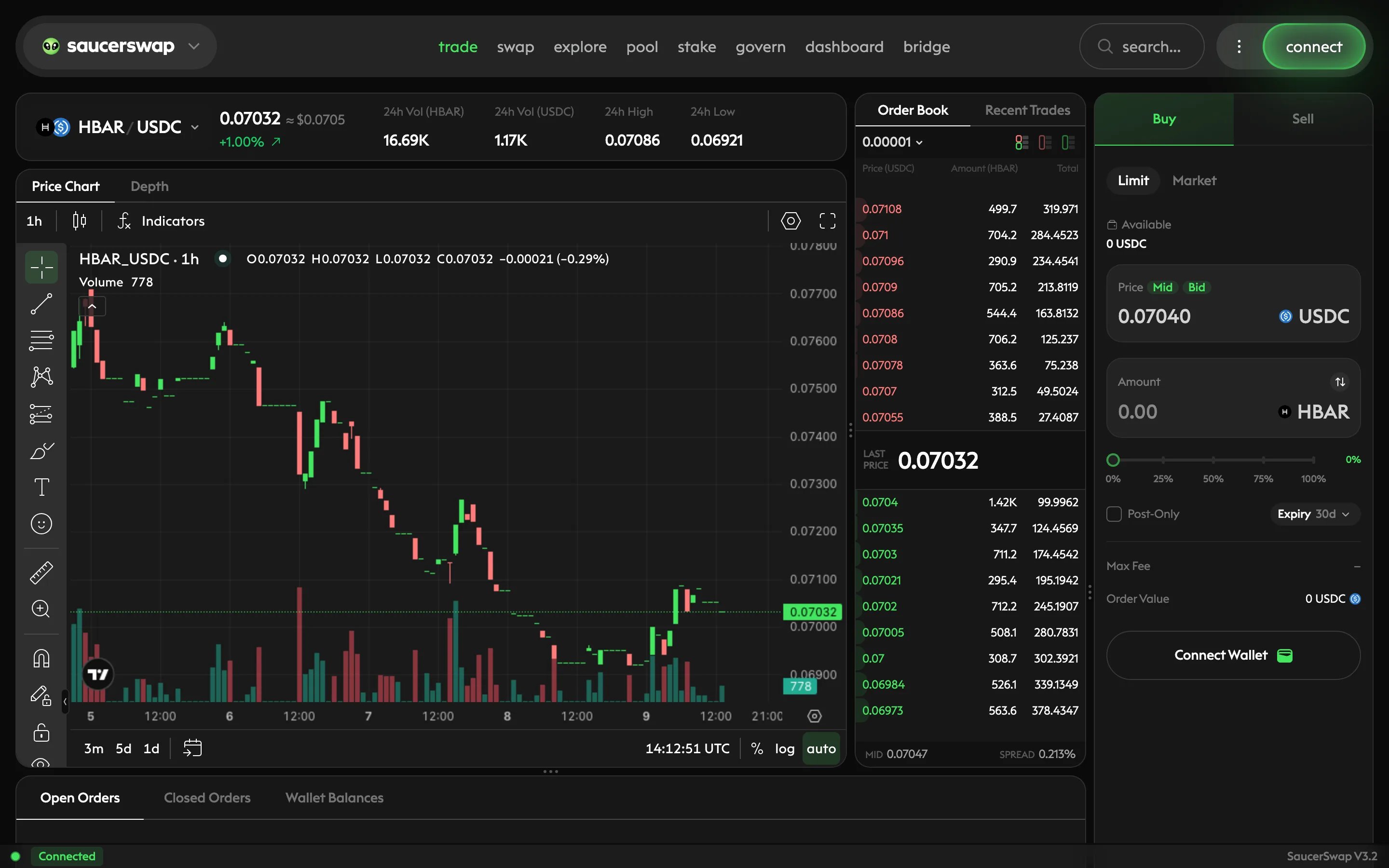 SaucerSwap trade page showing the order book, price chart, and order entry panel
