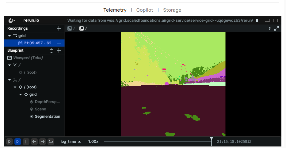 Telemetry