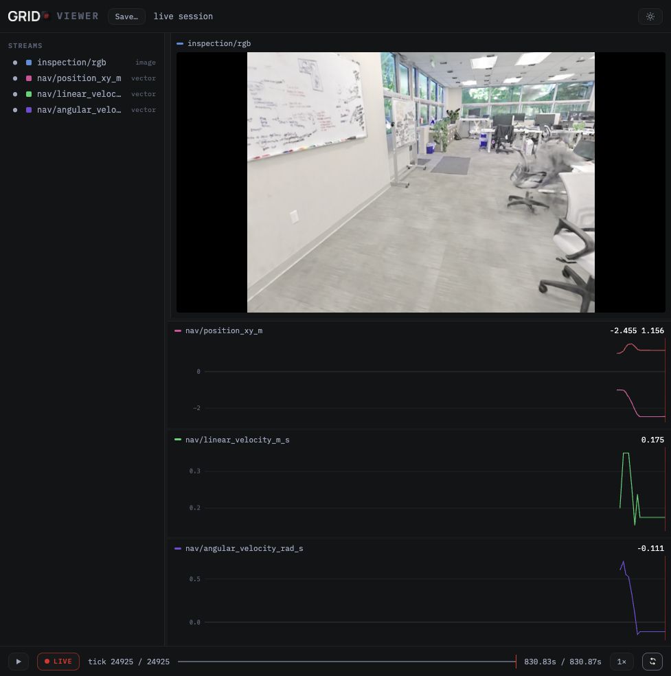 GRX viewer showing an office camera image above robot position, linear velocity, and angular velocity plots, with stream selection on the left and playback controls below.