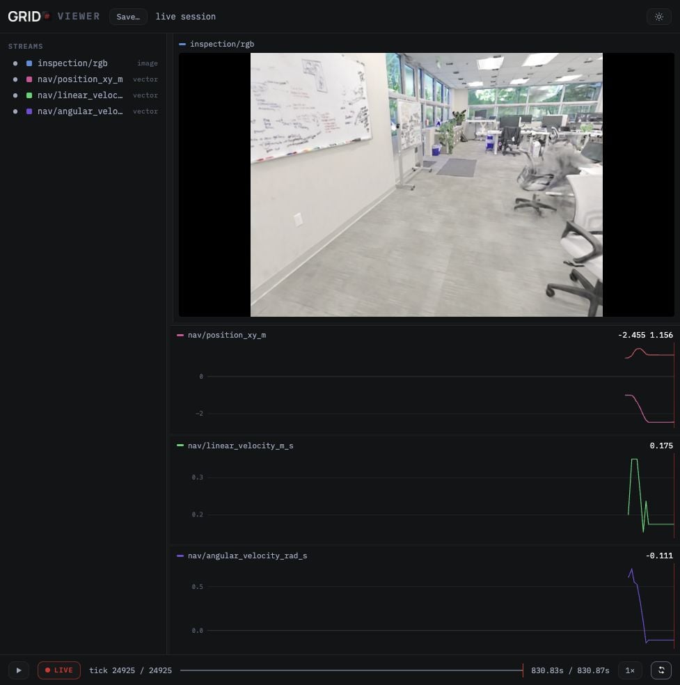 GRX viewer showing an office camera image above robot position, linear velocity, and angular velocity plots, with stream selection on the left and playback controls below.