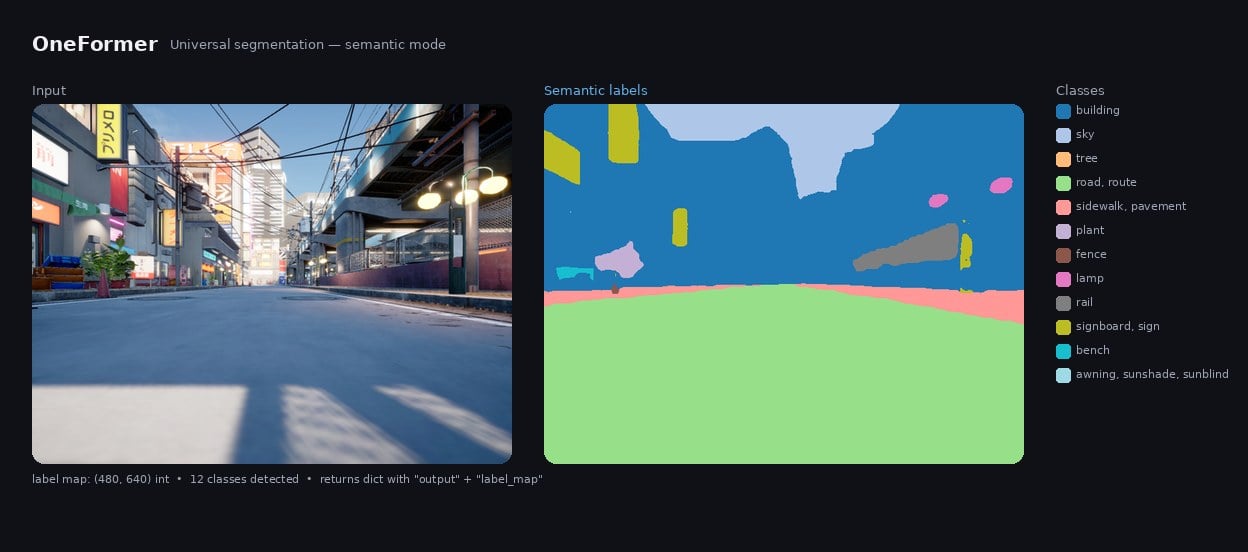 OneFormer semantic segmentation output with label map