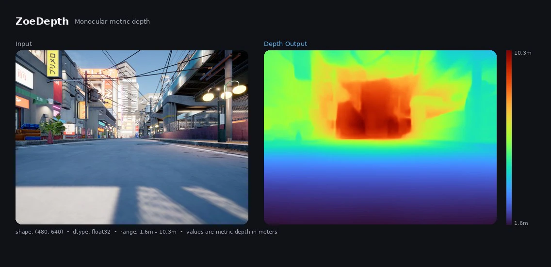 ZoeDepth input and depth map output
