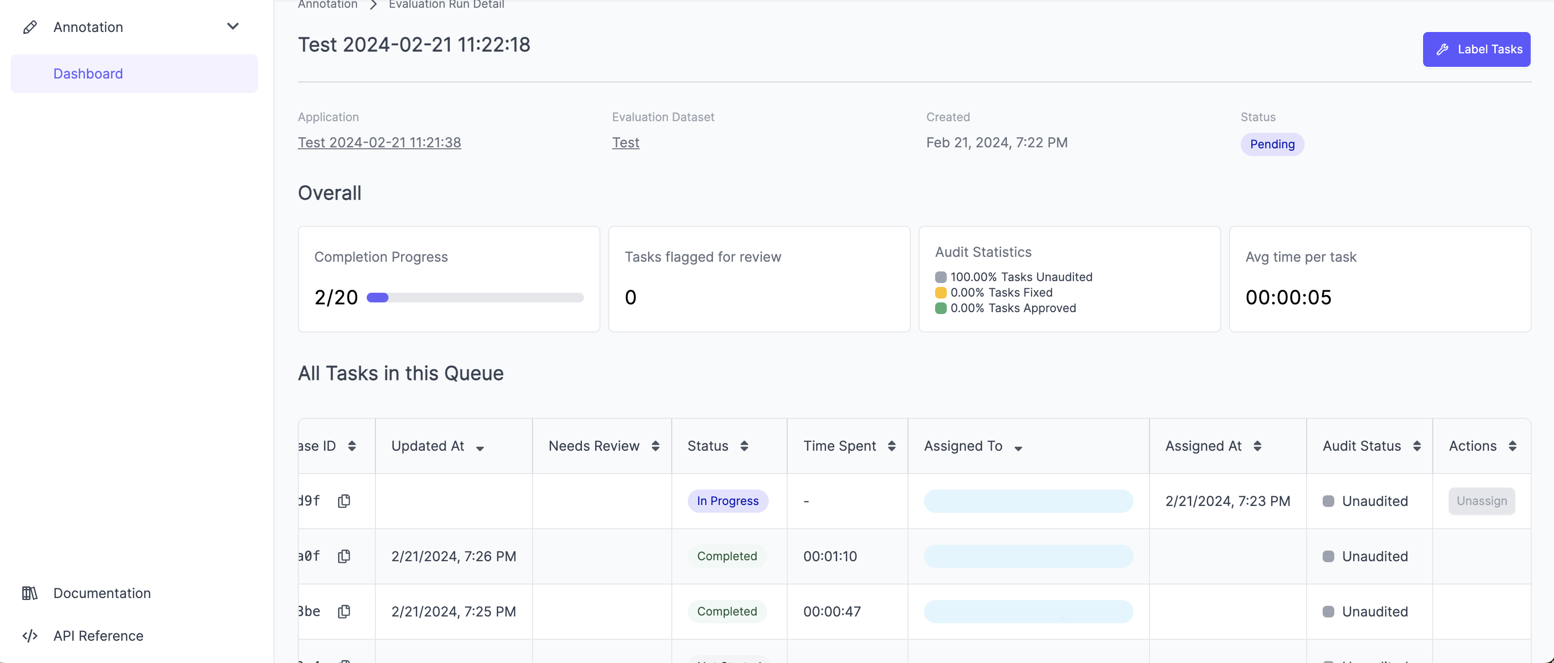 Task Dashboard Metrics