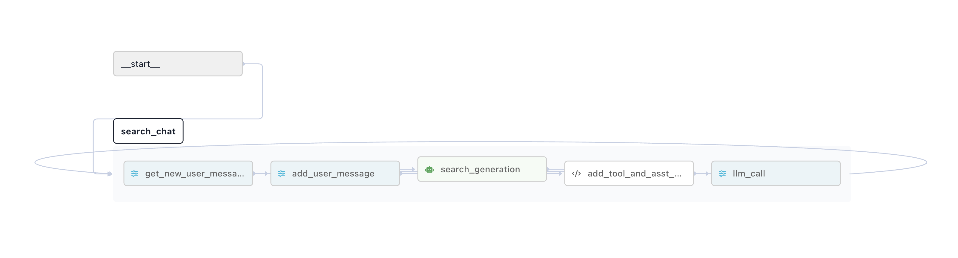 search-chat-app-with-state-workflow