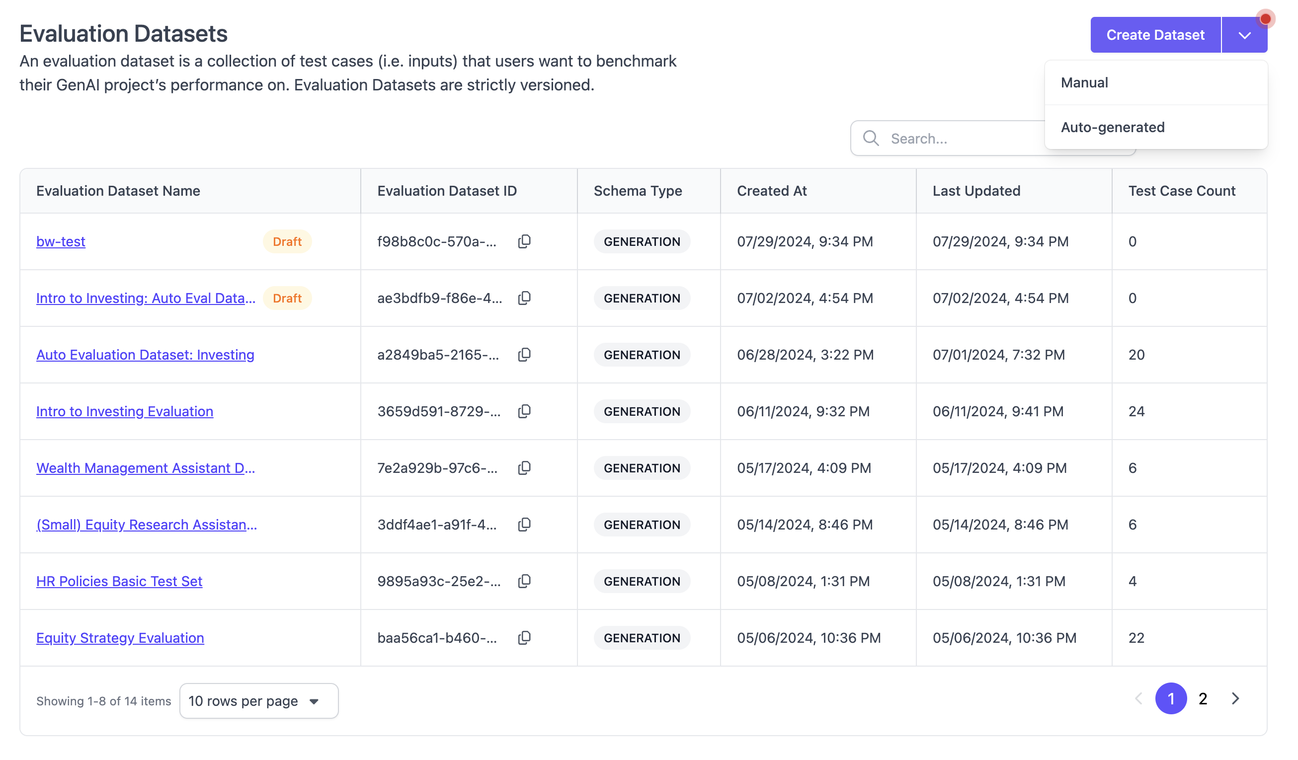 Evaluation datasets in SGP.