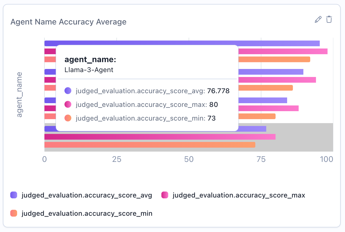 Created Bar Chart Widget