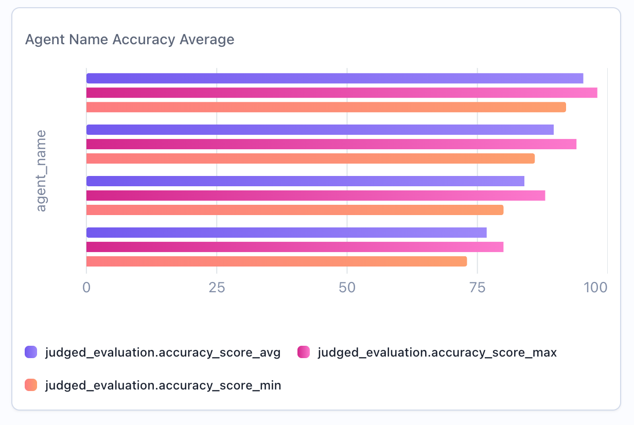 Bar Chart Widget Example