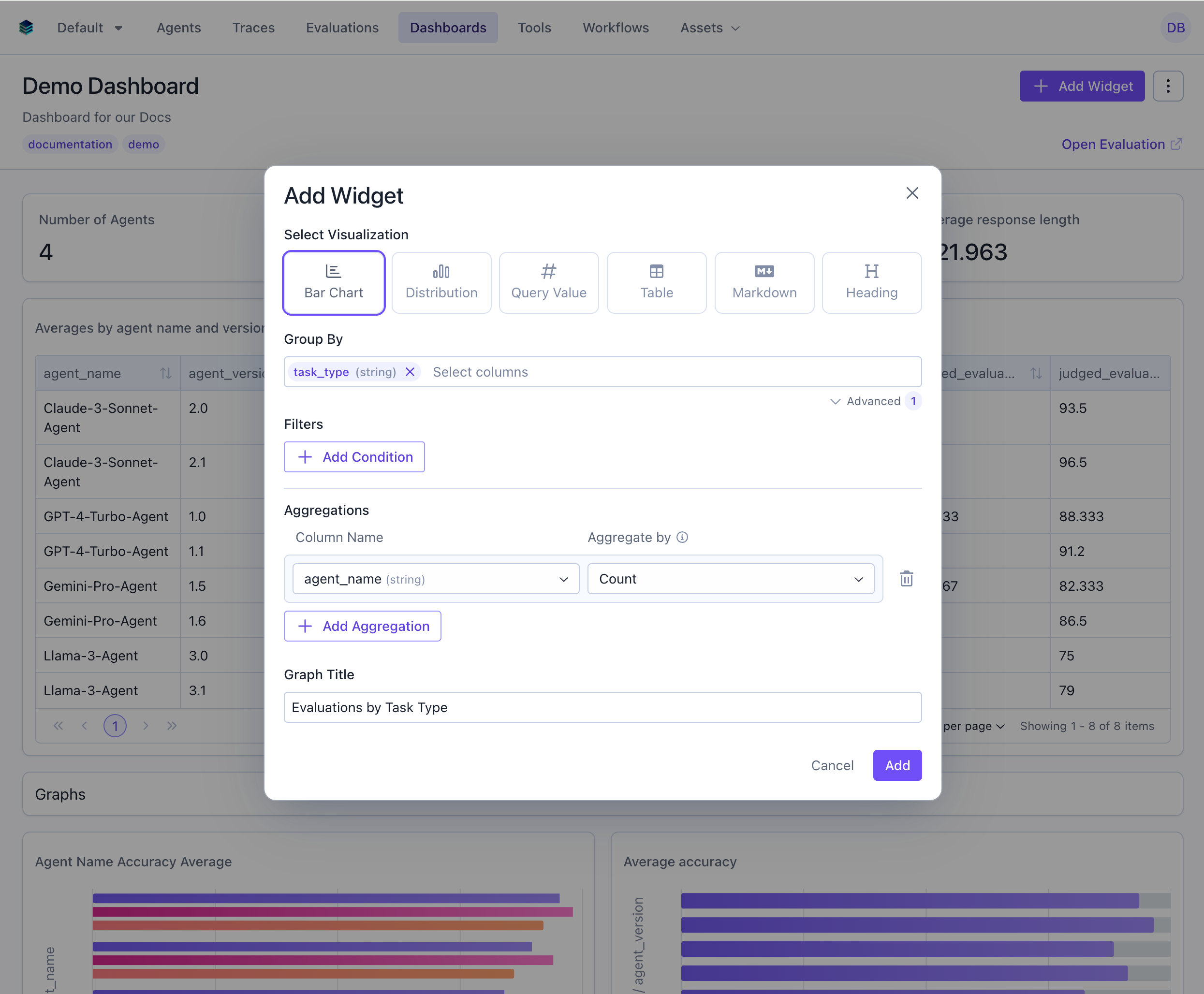Count by Task Type Bar Chart