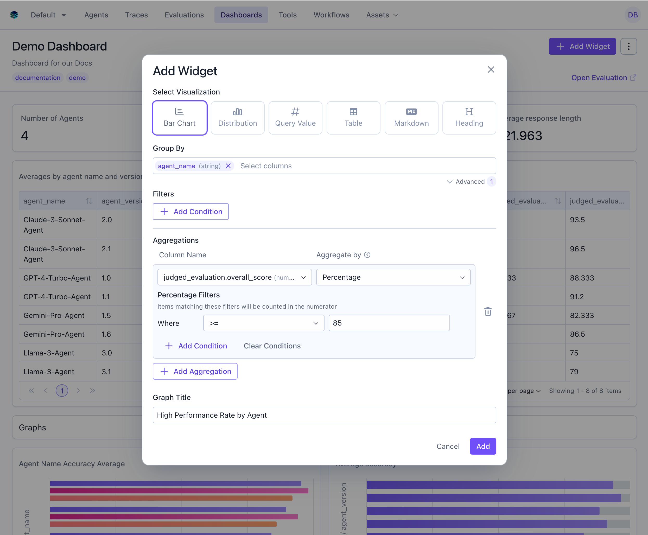 High Performance Rate Bar Chart