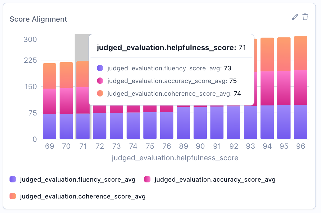 Created Histogram Widget