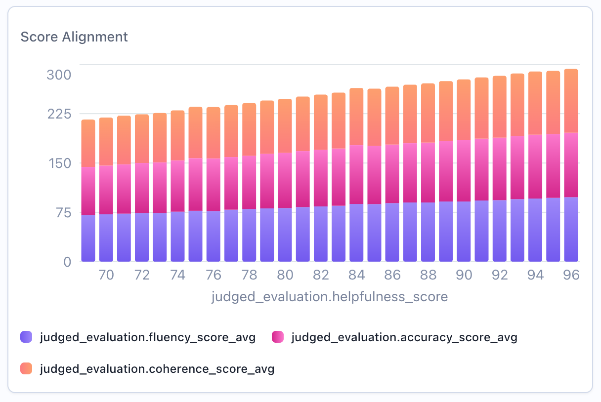 Histogram Widget Example