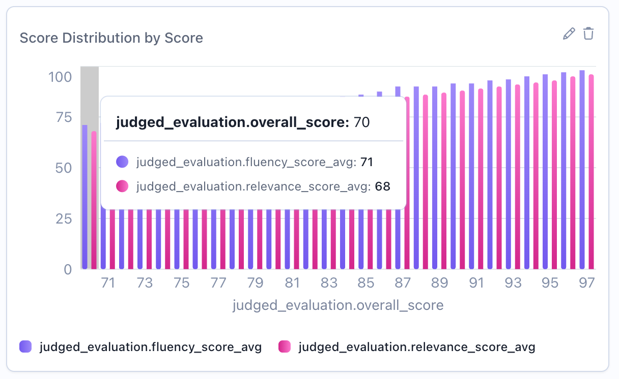 Overlaid Histogram