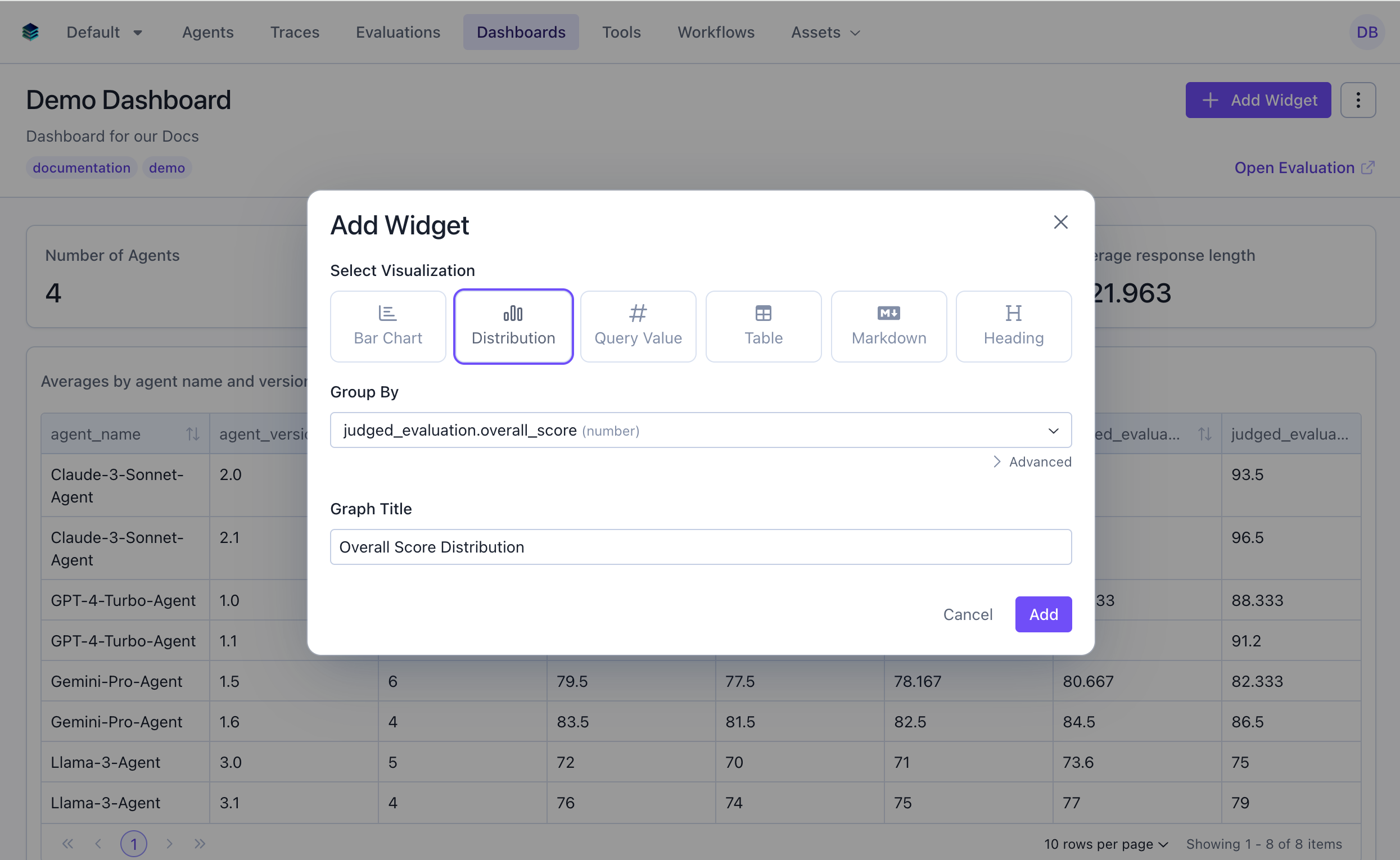 Overall Score Distribution Histogram