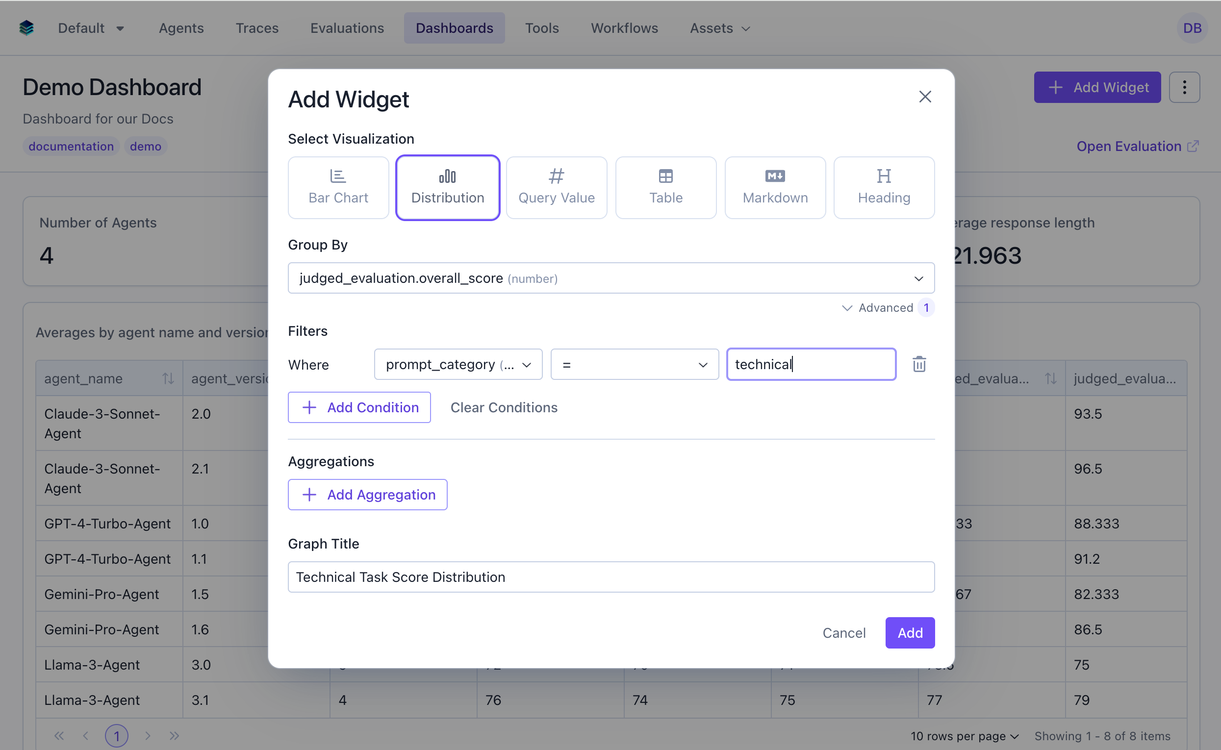 Technical Task Distribution