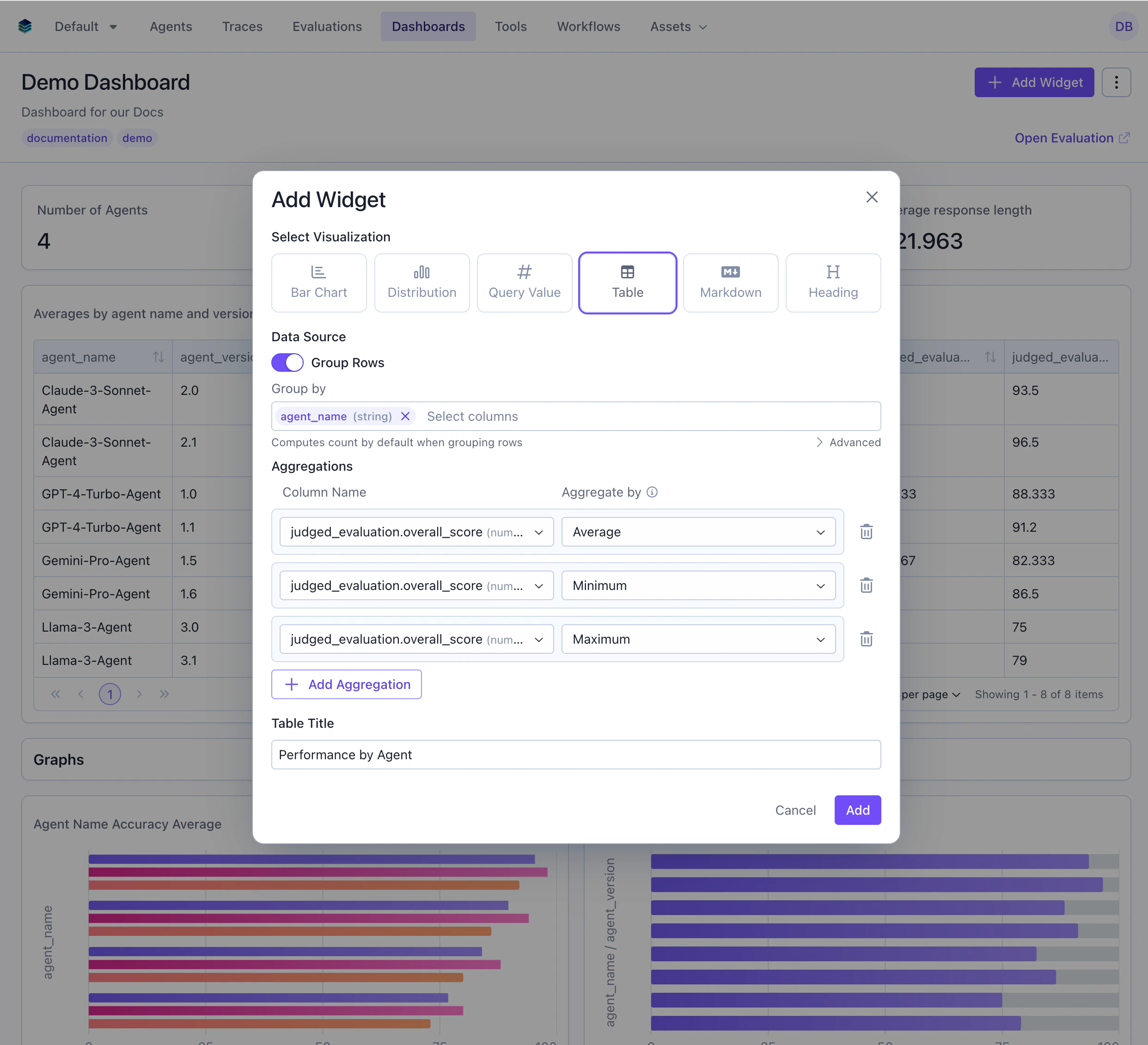 Agent Performance Table