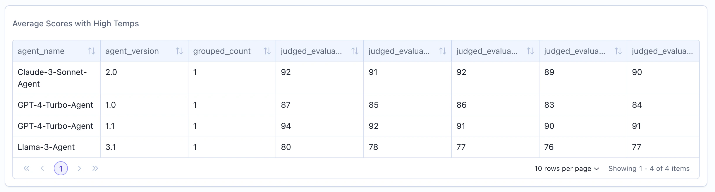 Created Table Widget