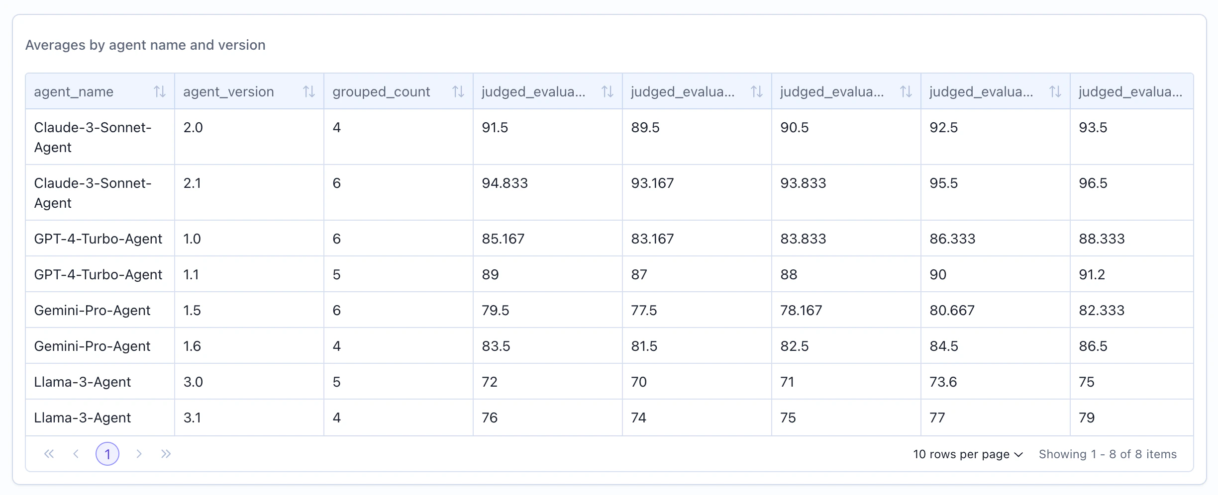 Table Widget Example