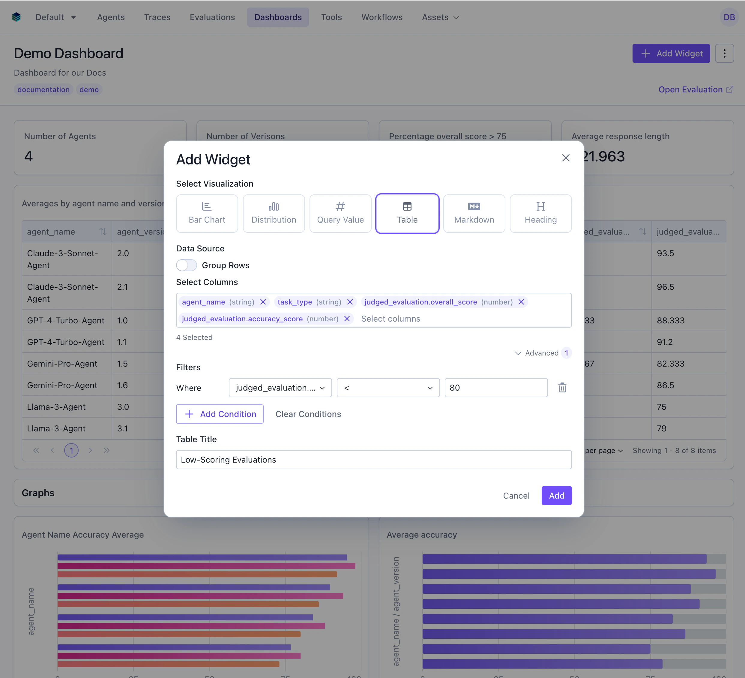 Filtered Evaluations Table