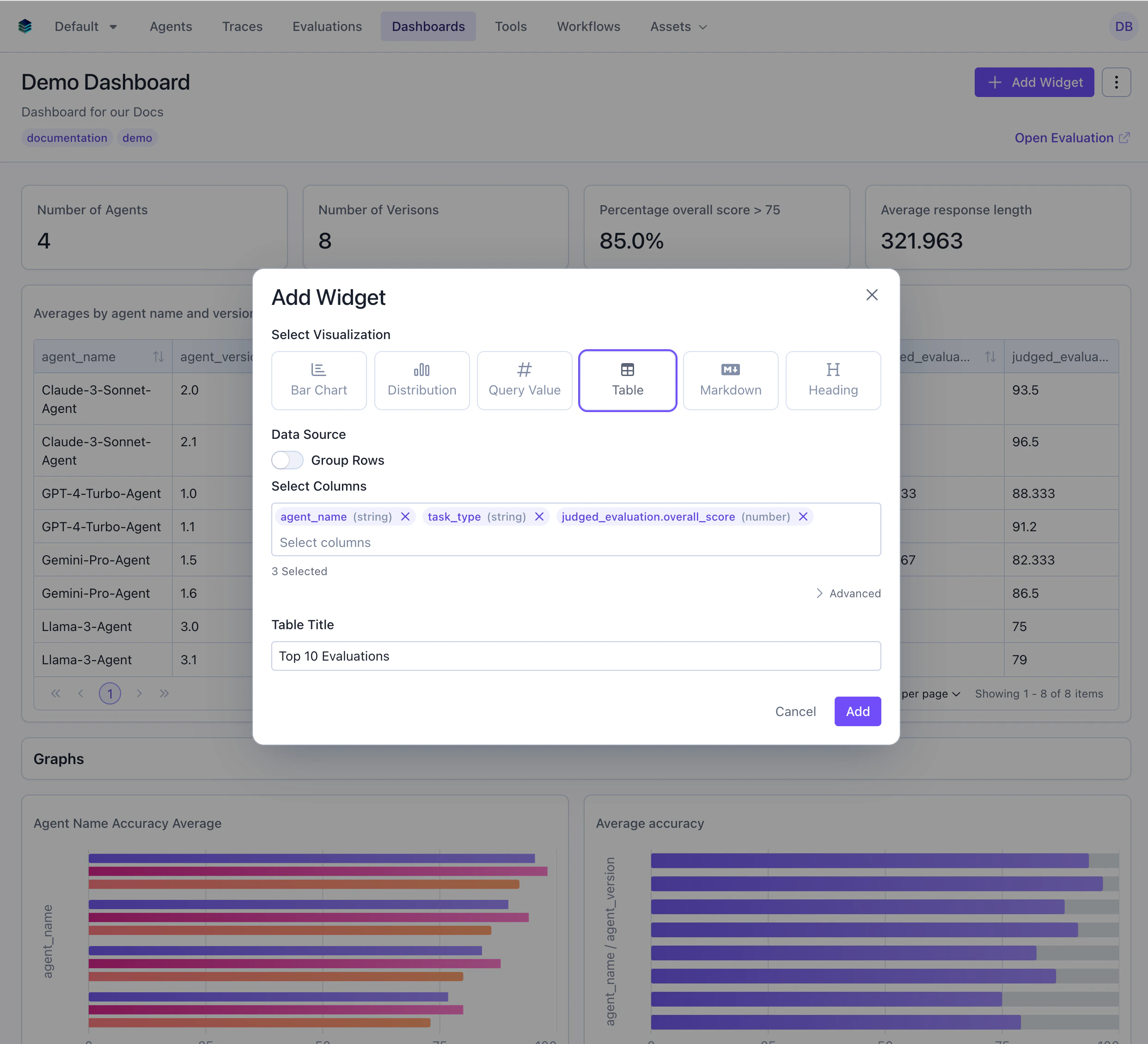 Top 10 Evaluations Table
