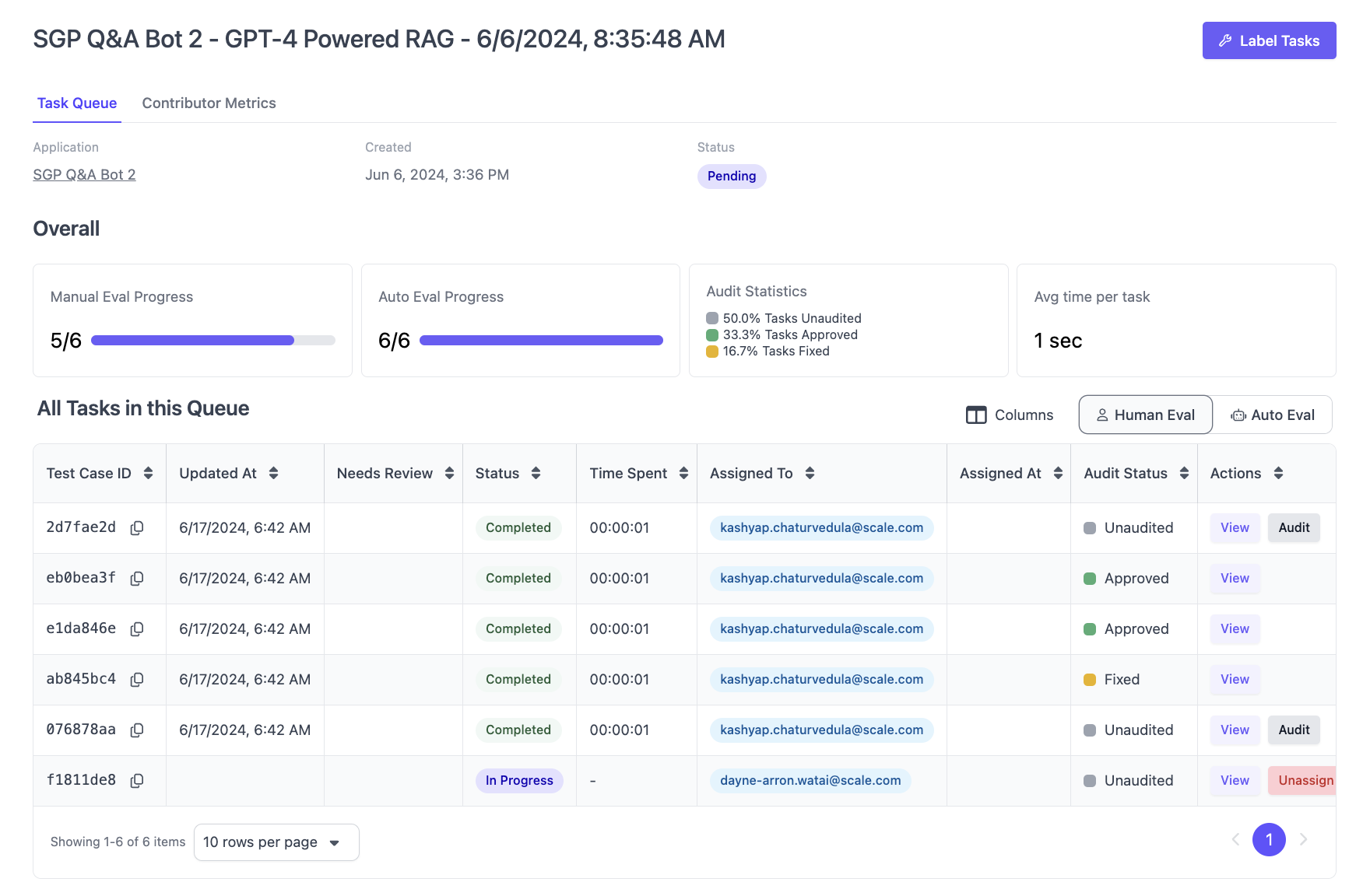 Task Dashboard