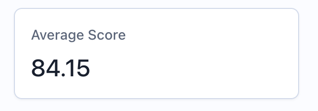 Average Score Widget Result