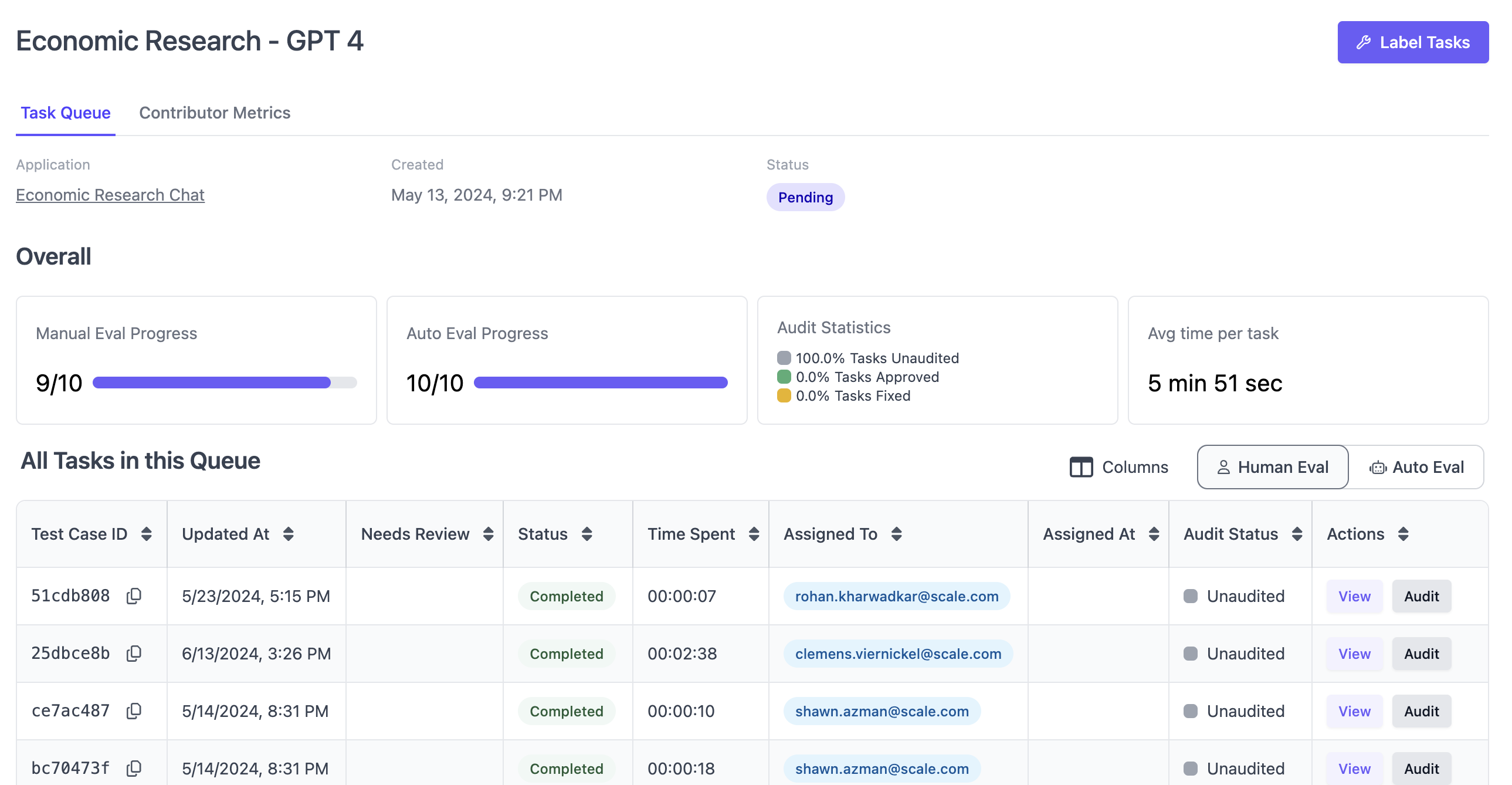 Task dashboard overview in annotation projects.