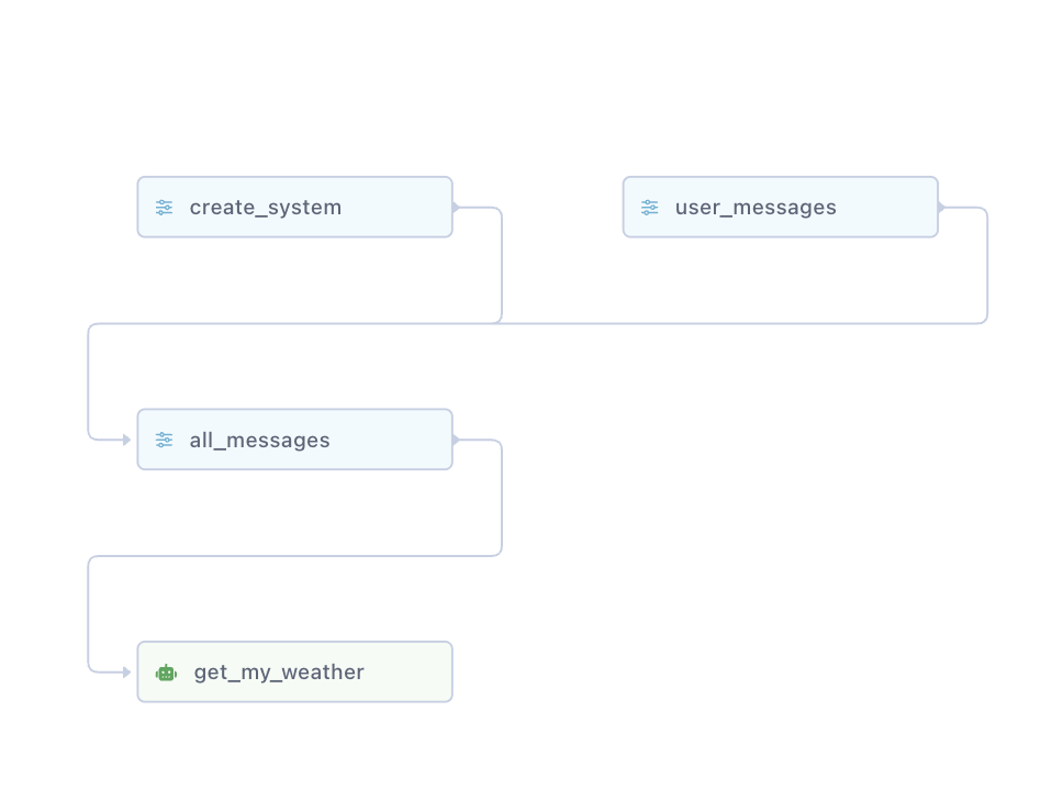 weather-app-with-tools-workflow